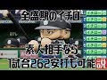 全盛期のイチロー 素人相手なら1試合262安打も可能説