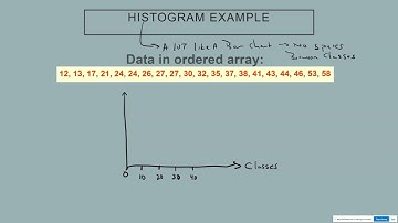 SUNY WCC - Math Resources for Students - Quick Review - Organize Quantitative Data