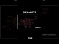 OSI Model PT5 Presentation layer #computer #cybersecurity#it #computers #computerscience #smart