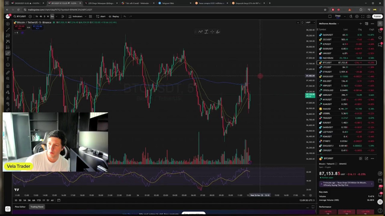 Análise do Bitcoin e Altcoins ao Vivo!!!