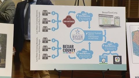 Bexar County leaders vote to invest in upgrade to flood warning system after Hill Country tragedy