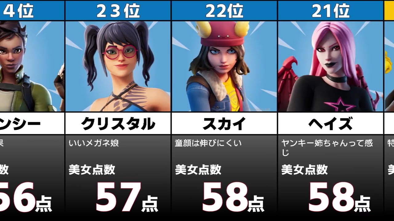 AIが判断するフォトナで最も可愛いスキンは！？ 50戦