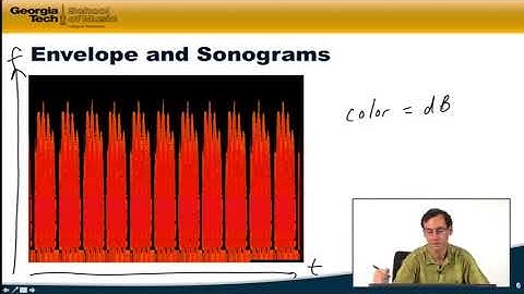 1.3 - Timbre  | Music Technology