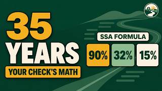 How Social Security Calculates Your Benefit: 35 Years, AIME & Bend Points