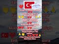 8 Mart Dünya Kadınlar Günü.❤️🇹🇷#8march #dünyakadınlargünü #bayrak #keşfet #keşfetaçıl #keşfet