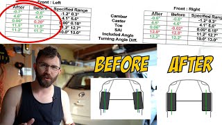 This is how you get basically FREE wheel alignments for life..
