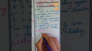 Define parts of optical fibre:core ,cladding, and buffer coating #informationtechnology #physics