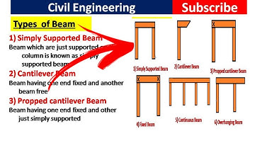 Different Types of Beam in civil engineering construction