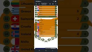 Jury and Televote 