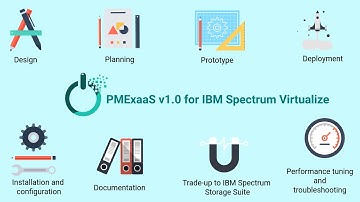 PowerM Expert as a Service (ExaaS) for IBM Spectrum Virtualize (ExaaS Spectrum Virtualize V1.0)