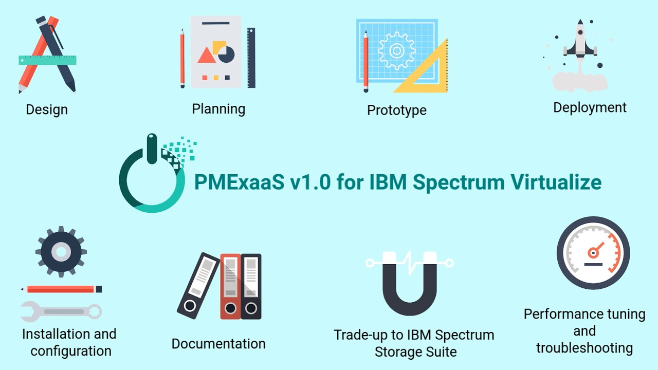 PowerM Expert as a Service (ExaaS) for IBM Spectrum Virtualize (ExaaS Spectrum Virtualize V1.0)