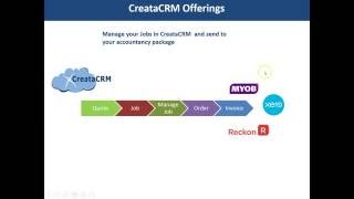Job Management with Creatacrn