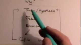 The scientific process: GCSE revision