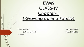 Class 4,EVS, Part-1, Chapter-(growing up in a family)