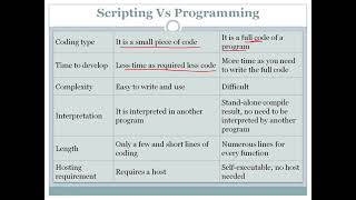 WD session 11 scripting vs programming