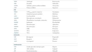 5  Pharmacology Miscellaneous