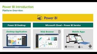 Famous Class 2 - Basic Data Visualization Using Power BI Net Worth