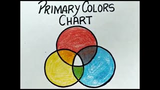 Primary Colours drawing | Art Activity |