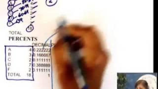 PreAlg 18 Graphing and Intro to Statistics  Circle Graphs and Pie Charts