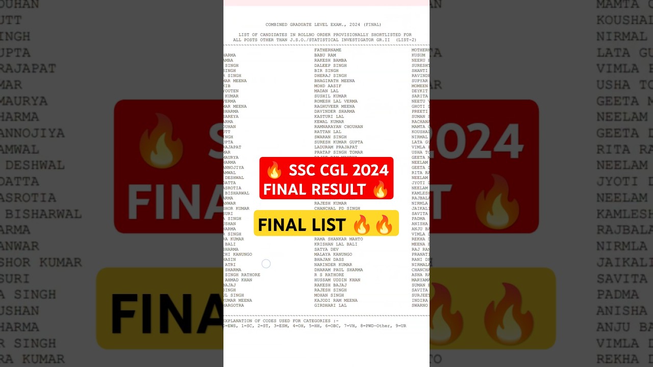 SSC CGL Result 2024 Final List | Roll Number and Name kaise check kare?