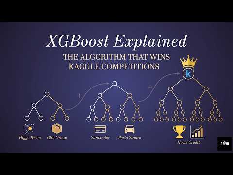 The Algorithm That Wins Every Kaggle Competition: XGBoost Explained