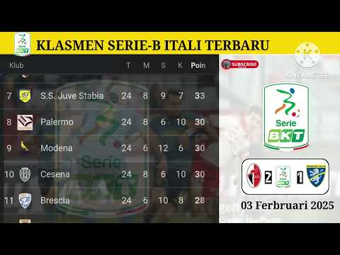 betonklik x babdungtoto - Klasmen Serie-B Italia Terbaru Hari Ini Update , 03 Februari 2025