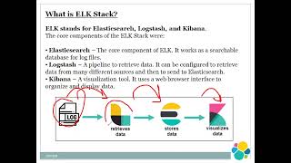 ELK Stack