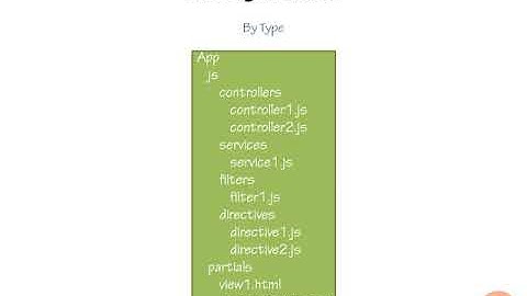 02. Organizing your Code | 02  File Organization