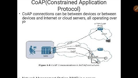 IoT Module 3 CoAP