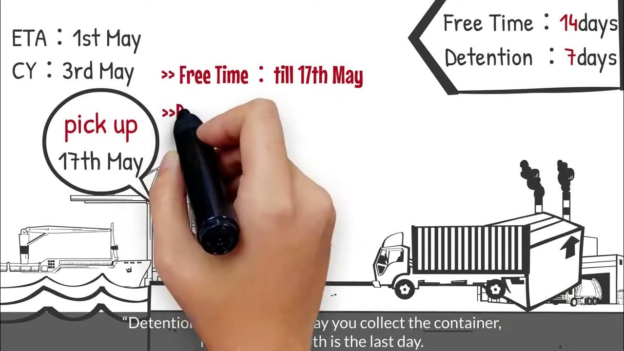 What's the difference between Free Time, Demurrage, Detention YouTube