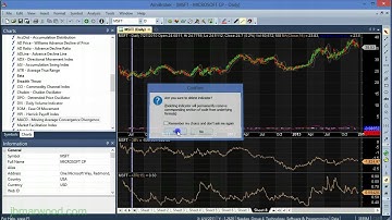 Amibroker Trading Systems – Getting Started With The Free Trial