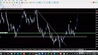 VIX 75 BREAKOUT RETEST SETUP