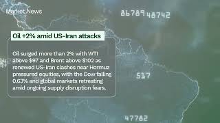 AI volatility and Middle East tensions shake global markets 📉 8eightcap News 8th May, 2026