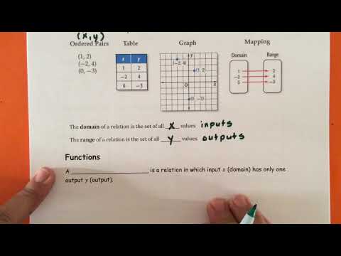 Intro to Functions - YouTube