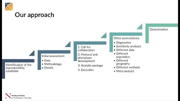 The OHDSI Reproducibility Service (Asieh Golozar, March 29, 2022)