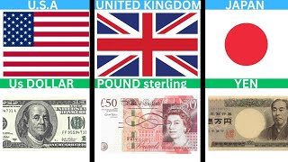🌍 Every Country & Their Currency 💵 (Can You Guess Them All?)