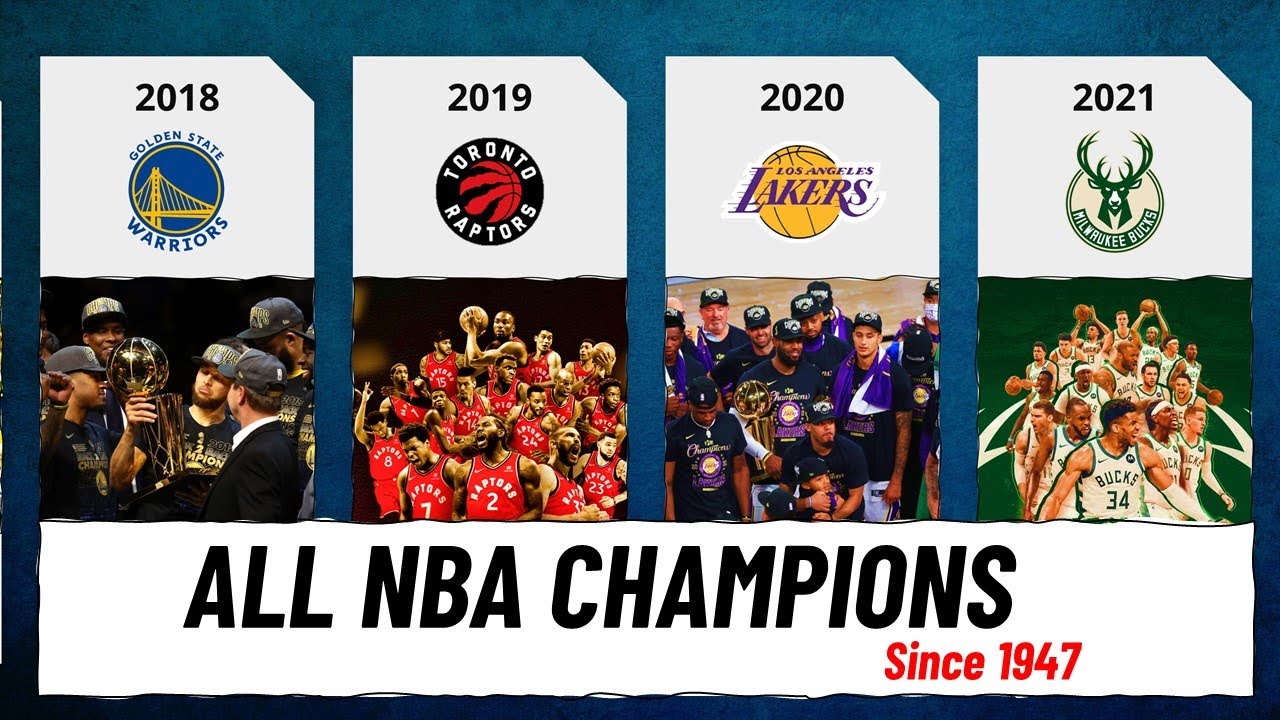 List of NBA Champions from 1947 to 2022