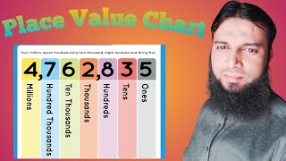 Kids Maths Place Value Chart || Oxford Maths || Countdown 4