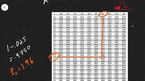 Hypothesis Testing: comparing 2 Populations