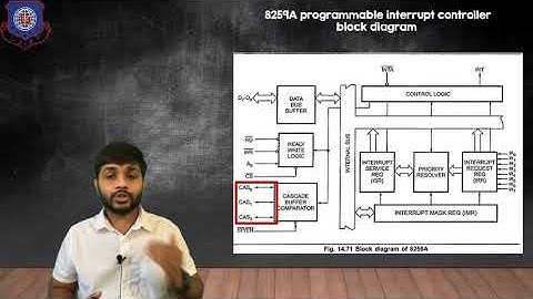 8259 Programmable interrupt Controller | Working and modes