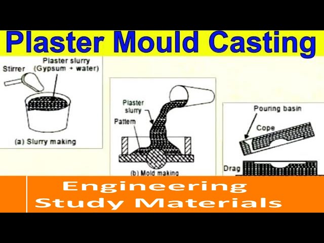 Sand Casting ] - Learn More about Sand Casting Process 