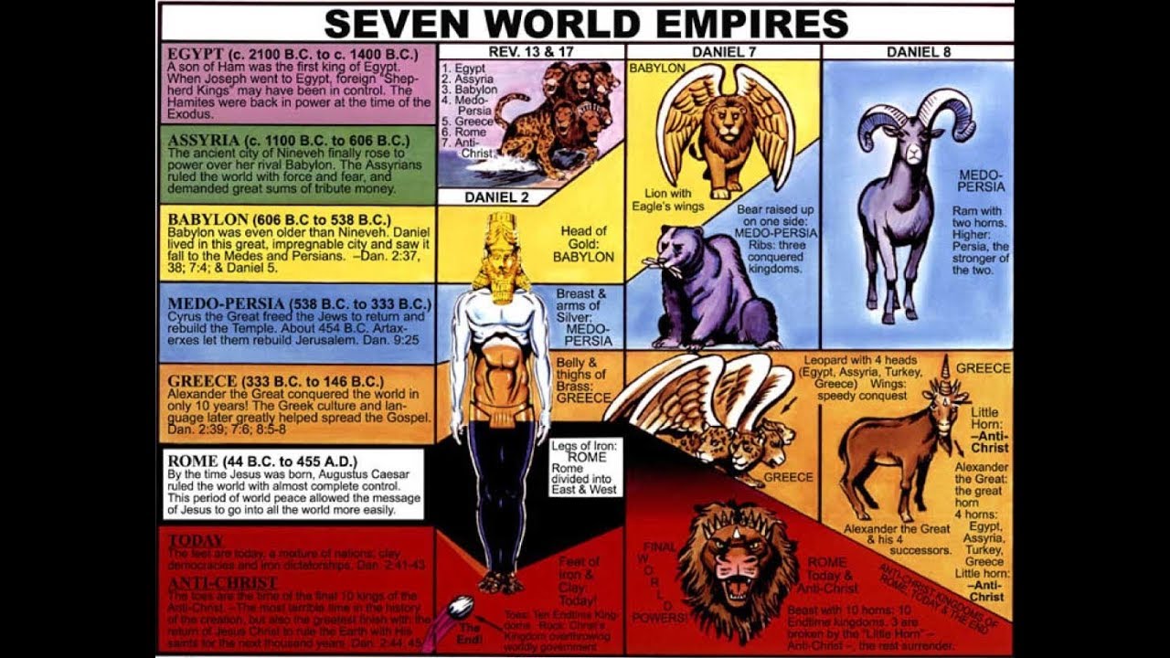 The Forgotten Dream - Scripture Mysteries part 1