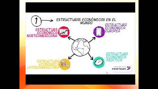 Clase 1 Estructura Socio económica de México