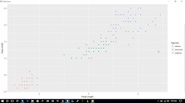 Plotting with ggplot2 Package - 1
