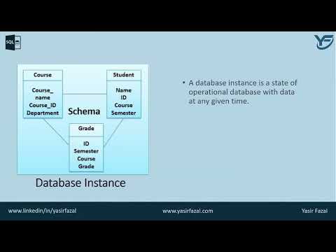 Database Instance vs Schema   MSSQL DOSE database instance in dbms   Microsoft SQL Server  Part 10