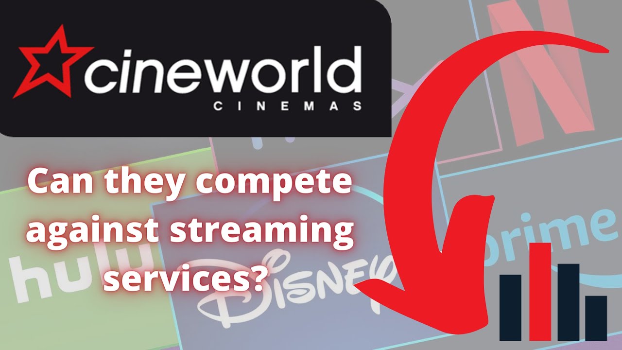 Cineworld PLC | Stock Analysis | Can they compete against Netflix, Disney and AMC post pandemic?