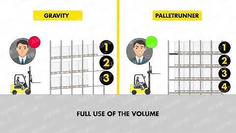 Pallet Runner Comparison Video