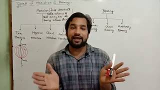 Part 15 ! Types of meridian and bearing ! true bearing ! bearing ! magnetic bearing ! true meridian
