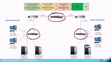 Data Encapsulation Visualization - Data Encapsulation Series