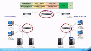 Data Encapsulation Visualization - Data Encapsulation Series